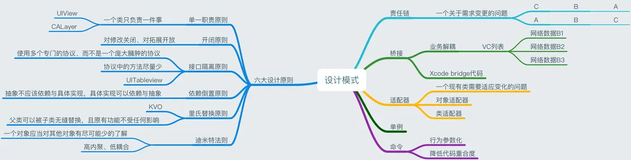 设计模式.png
