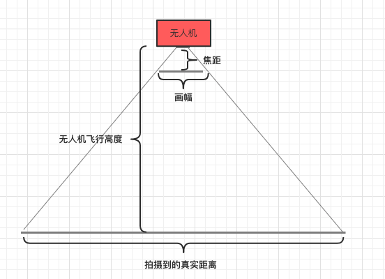 image.png | center | 552x400