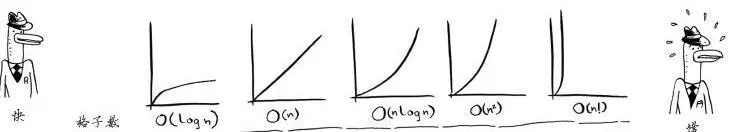 几种常见的算法时间.jpg