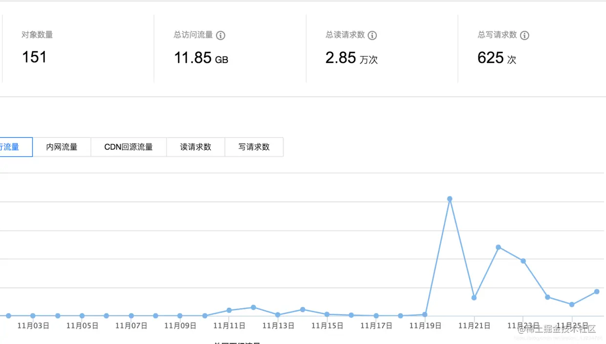 码农书籍，一起阅读，一起进步，前端开发，欠费通知，小程序的访问量,从入门到真实项目配置,首席填坑官∙苏南的专栏，