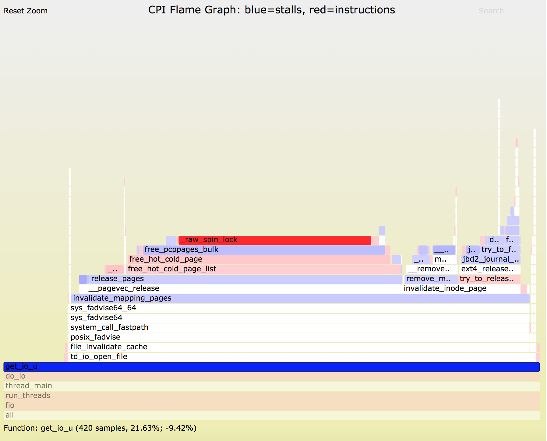 cpi_flamegraph_fio_zoom.png