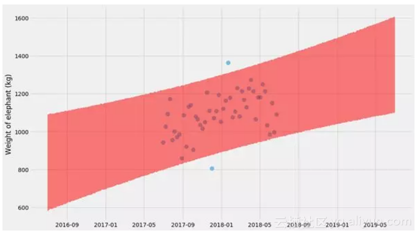 3cff8b89835f95bab9da7574e25c44ac57043edc