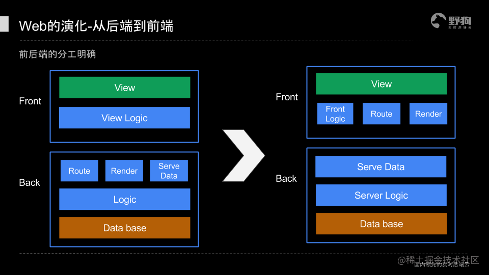 2021前端开发_前端开发笔记_https://bianchenghao6.com/blog_Php_第9张