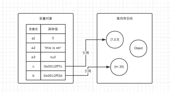 深入理解js内存机制