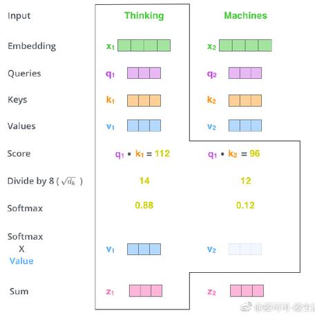AI技术研究员于2018-11-03 09:44发布的图片