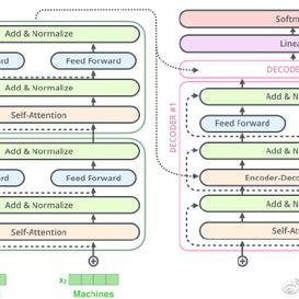 AI技术研究员于2018-11-03 09:44发布的图片