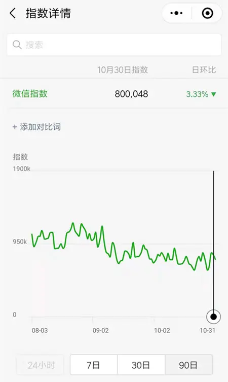 人人都有表达的需求