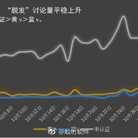 数据图表控于2018-11-03 19:28发布的图片