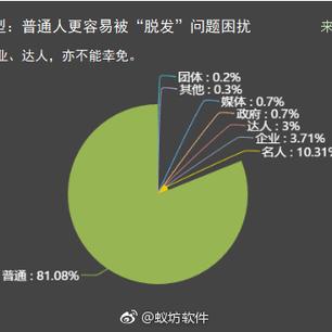 数据图表控于2018-11-03 19:28发布的图片