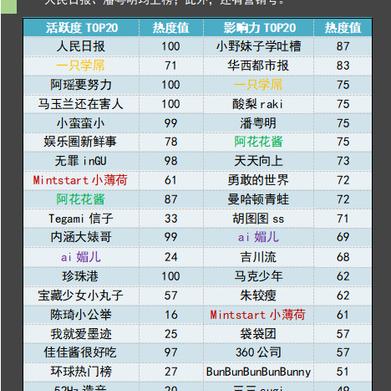 数据图表控于2018-11-03 19:28发布的图片