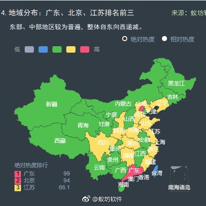 数据图表控于2018-11-03 19:28发布的图片