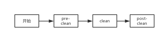 CleanLifecycle