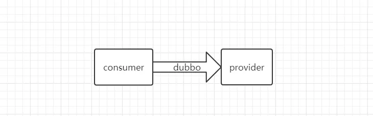 dubbo调用图