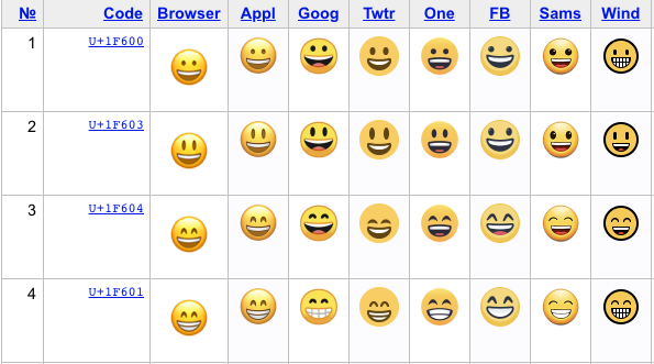 单Unicode组成的笑脸