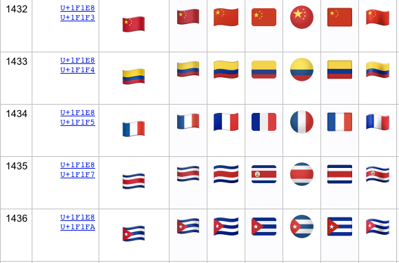 旗帜序列组成的国旗