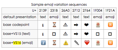 变量选择器样式对比