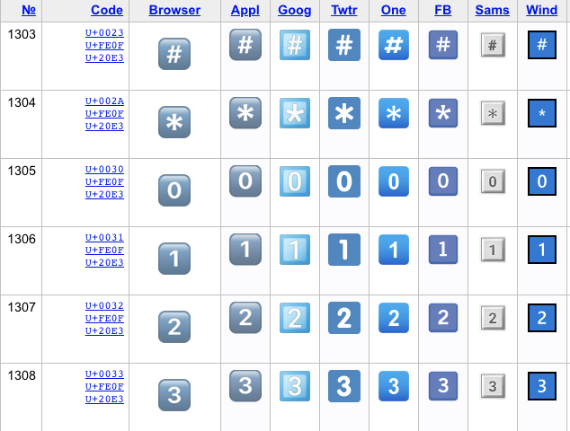 键帽序列组成的Emoji