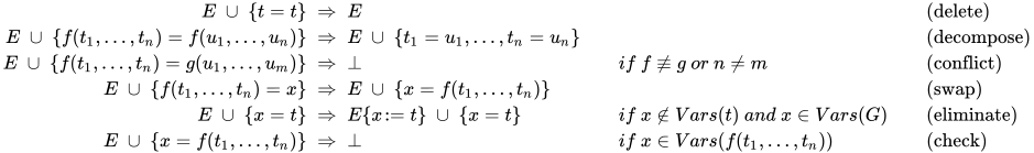 \begin{align}
E\;\cup\;\{t=t\}\;&\Rightarrow \;E && && (\textrm{delete})\\
E\;\cup\;\{f(t_1,\dots,t_n)=f(u_1,\dots,u_n)\}\;&\Rightarrow \;E\;\cup\;\{t_1=u_1,\dots,t_n=u_n\} &&
 &&(\textrm{decompose})\\
E\;\cup\;\{f(t_1,\dots,t_n)=g(u_1,\dots,u_m)\}\;&\Rightarrow \;\bot &&if\ f\not\equiv g \ or\ n\ne m
 &&(\textrm{conflict})\\
E\;\cup\;\{f(t_1,\dots,t_n)=x\}\;&\Rightarrow \;E\;\cup\;\{x=f(t_1,\dots,t_n)\} &&
 &&(\textrm{swap})\\
E\;\cup\;\{x=t\}\;&\Rightarrow \;E\{x\!:=t\}\;\cup\;\{x=t\} &&if\ x\notin Vars(t)\ and\ x\in Vars(G)
 &&(\textrm{eliminate})\\
E\;\cup\;\{x=f(t_1,\dots,t_n)\}\;&\Rightarrow \;\bot &&
if\ x\in Vars(f(t_1,\dots,t_n)) &&(\textrm{check})\\
\end{align}
