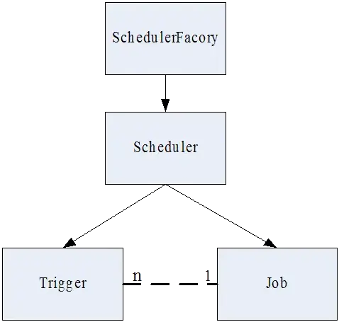 图 1. Quartz 核心元素关系图