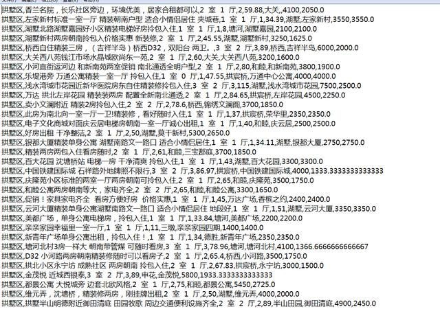利用Python爬取杭州租房信息，发现月薪没有8K还是不要租房了吧