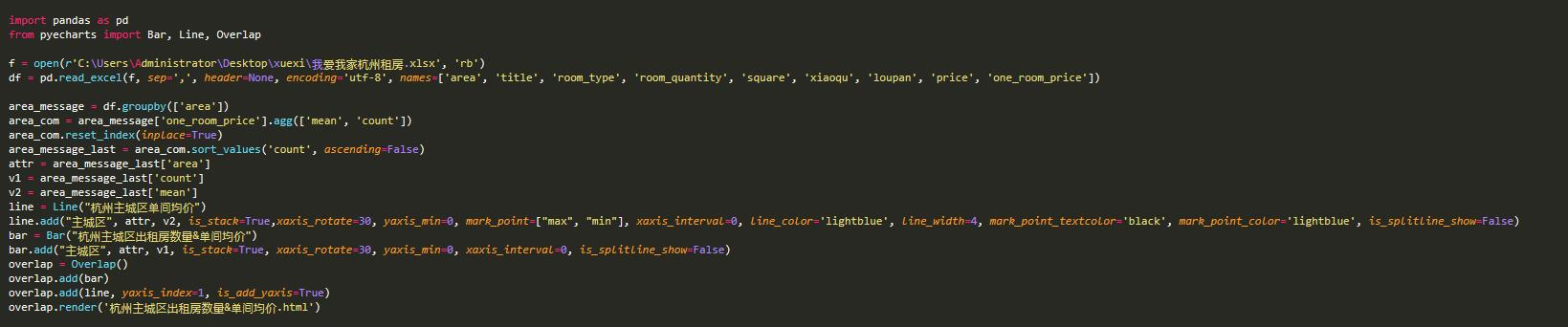 利用Python爬取杭州租房信息，发现月薪没有8K还是不要租房了吧