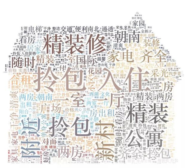 利用Python爬取杭州租房信息，发现月薪没有8K还是不要租房了吧