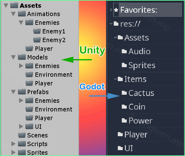 file_orgnization_unity_vs_godot.png