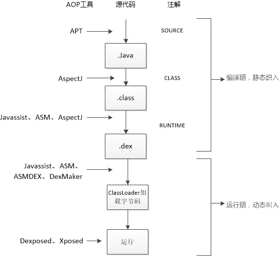 AOP 方法作用时期比对.png