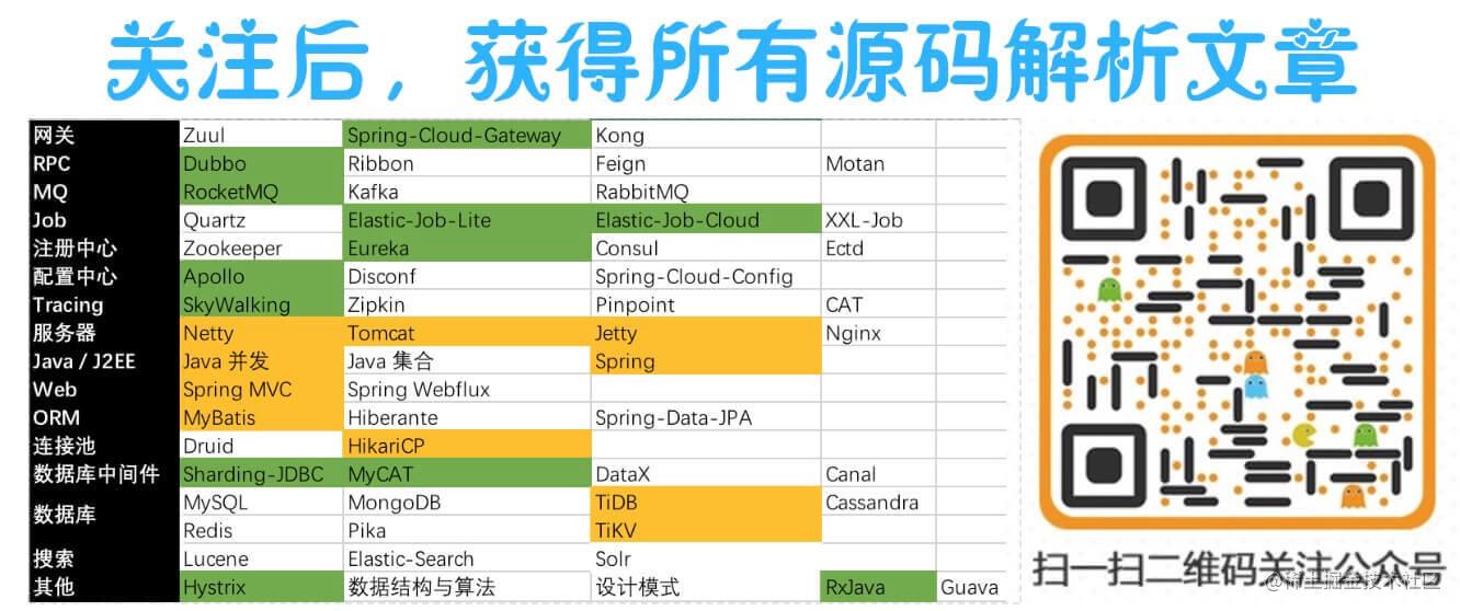 数据库中间件原理_数据库中间件是什么