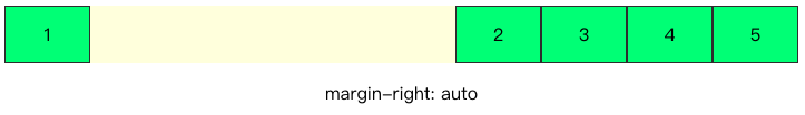 margin-right: auto