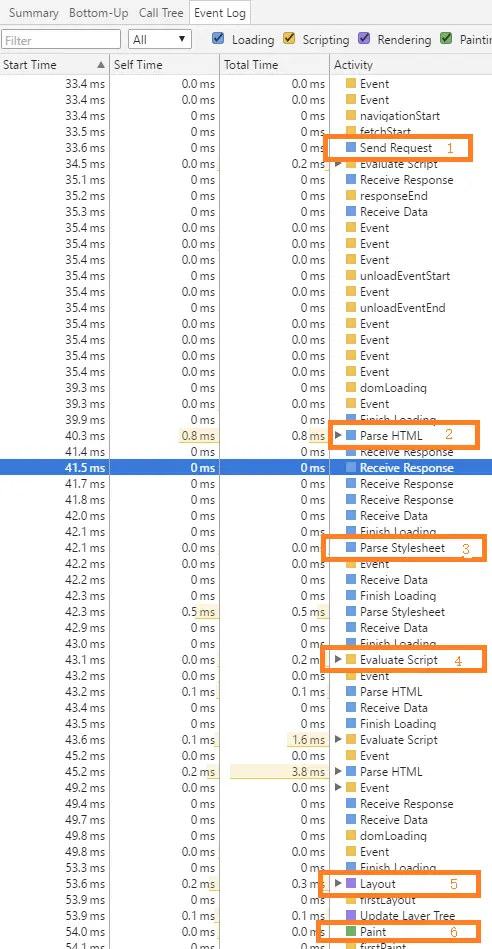 浏览器渲染事件日志