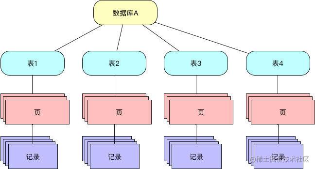 好看的层次结构图图片