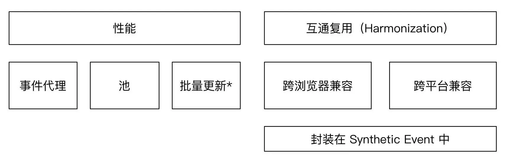 react事件ppt.004