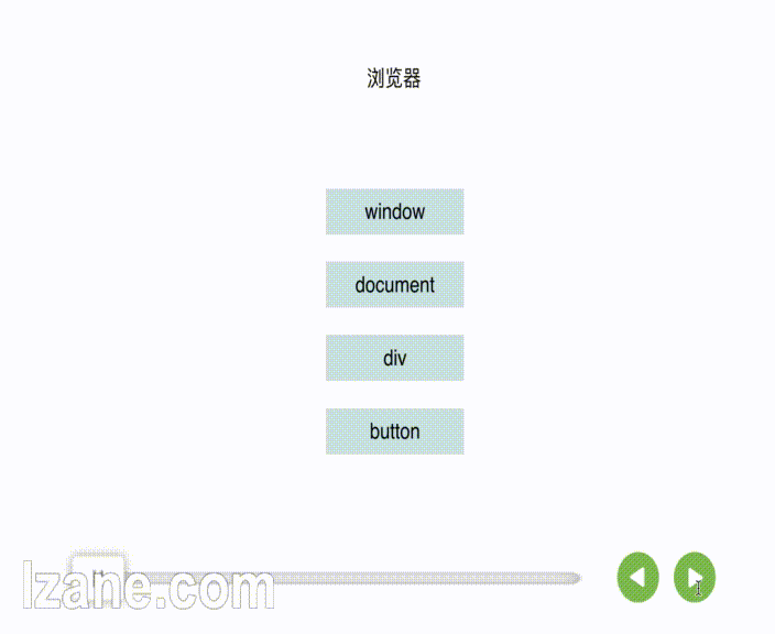 动图
