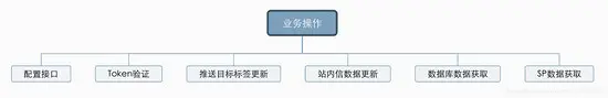 Android应用优化之冷启动优化