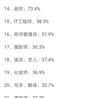 程序员趣事于2018-11-05 15:06发布的图片