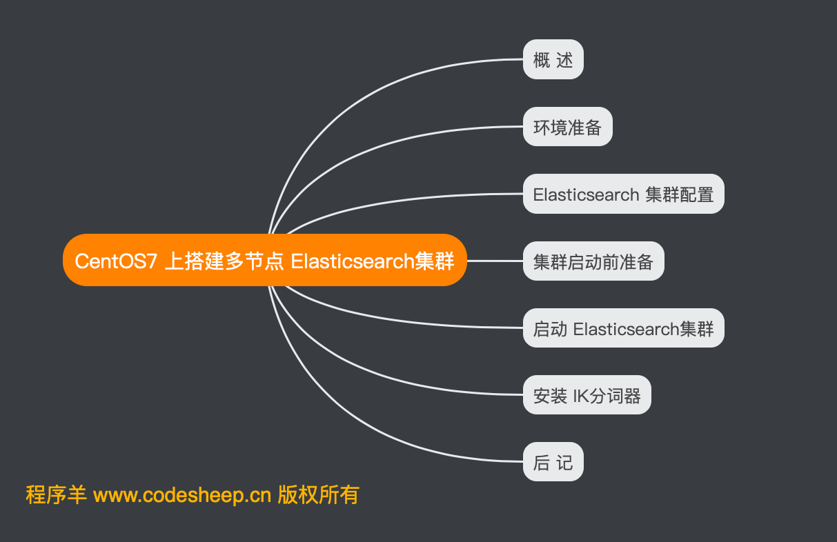 本文内容脑图