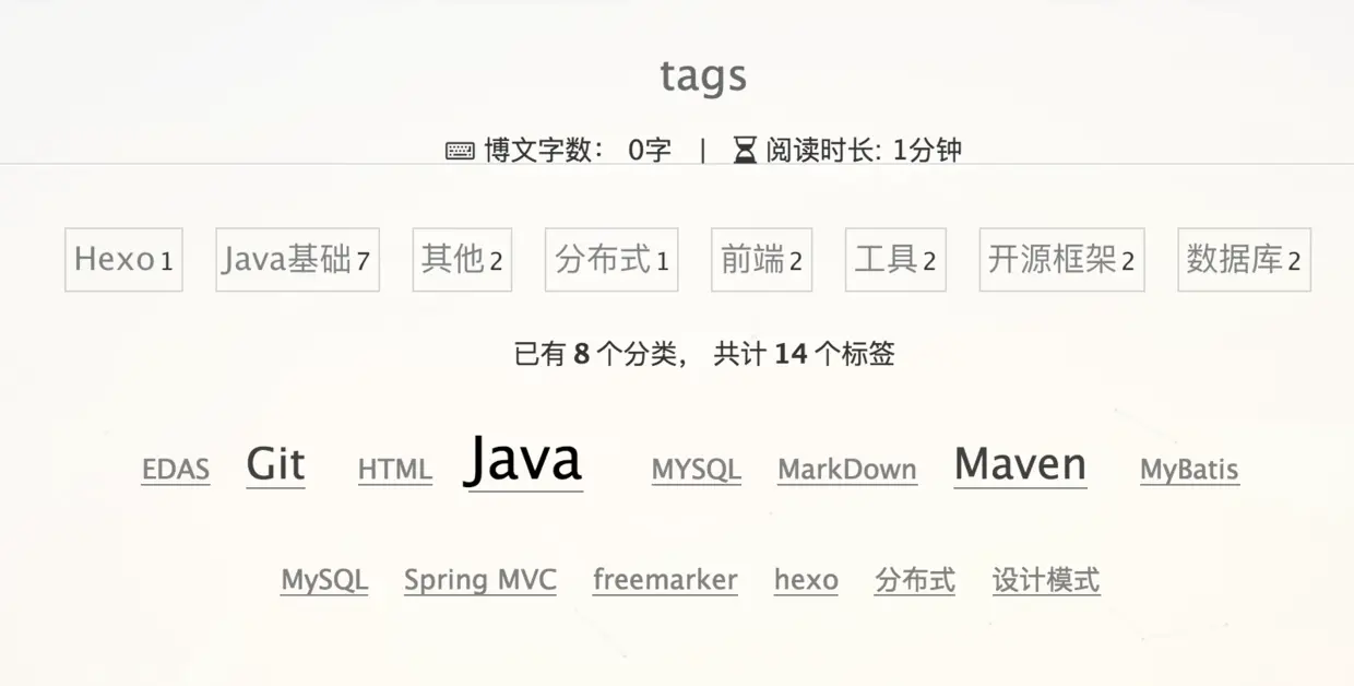 标签云