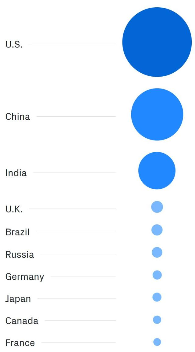 GitHub发布2018年度报告，哪个国家的程序员最话痨？美国位居榜首