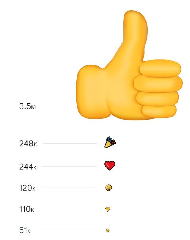GitHub发布2018年度报告，哪个国家的程序员最话痨？美国位居榜首