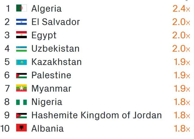 GitHub发布2018年度报告，哪个国家的程序员最话痨？美国位居榜首