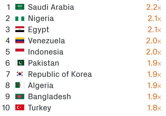 GitHub发布2018年度报告，哪个国家的程序员最话痨？美国位居榜首