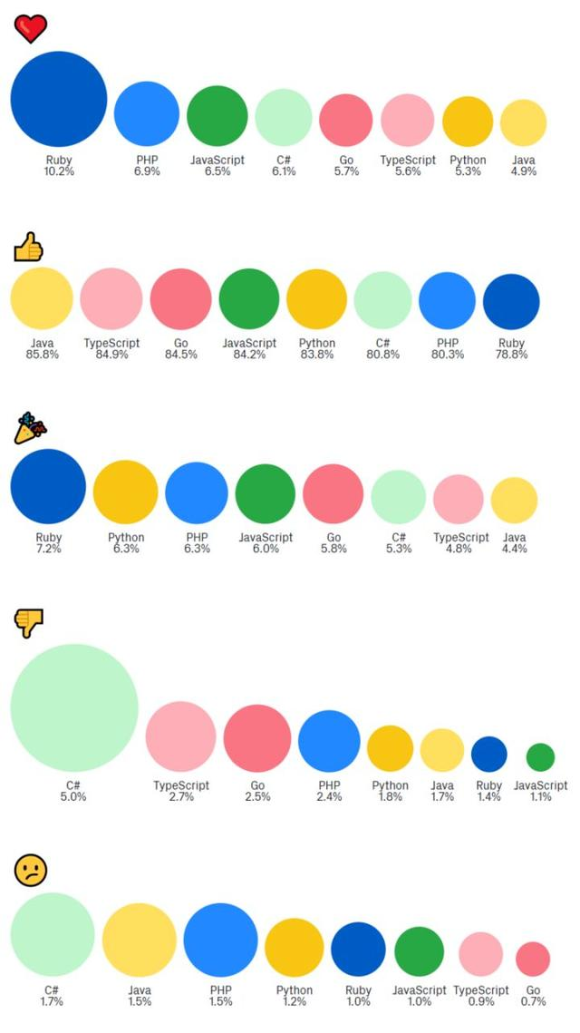 GitHub发布2018年度报告，哪个国家的程序员最话痨？美国位居榜首