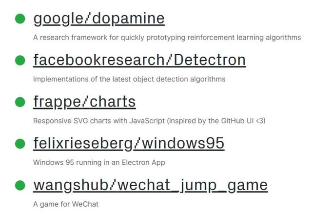 GitHub发布2018年度报告，哪个国家的程序员最话痨？美国位居榜首