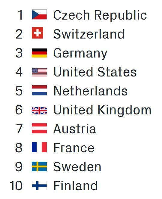 GitHub发布2018年度报告，哪个国家的程序员最话痨？美国位居榜首
