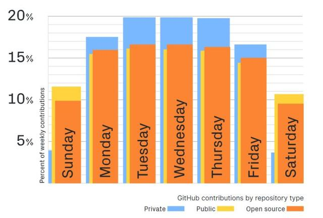 GitHub发布2018年度报告，哪个国家的程序员最话痨？美国位居榜首