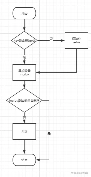 流程.png