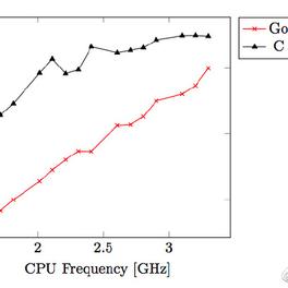 后端技术研究员于2018-11-07 08:04发布的图片