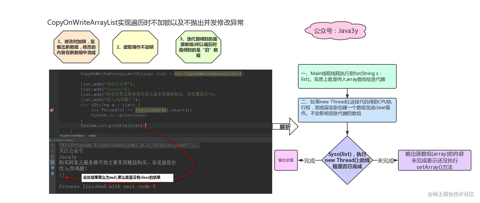 一张图来解析COW容器