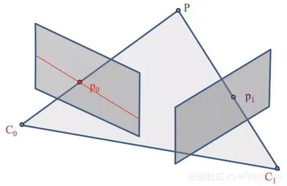 21c86ec95a8175ce8d34ae9a0404f9583c74e4c6